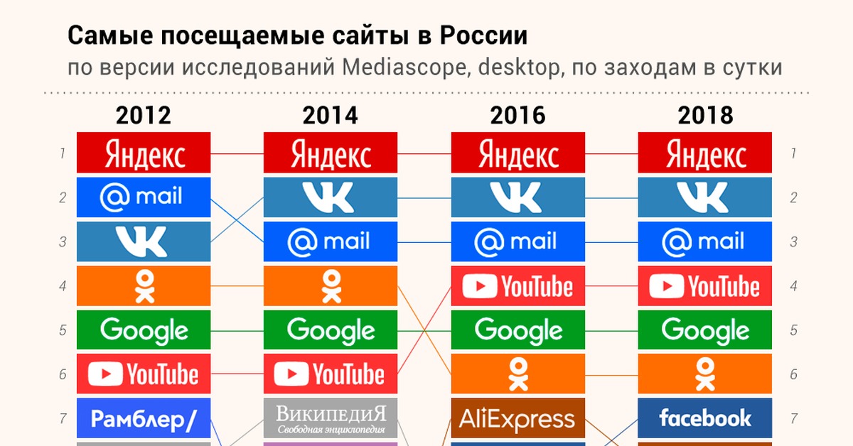 Кракен маркетплейс актуальные ссылки